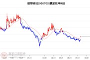 000700模塑科技股票 模塑科技（000700）2025年一季报简析：净利润增274%，盈利能力上升
